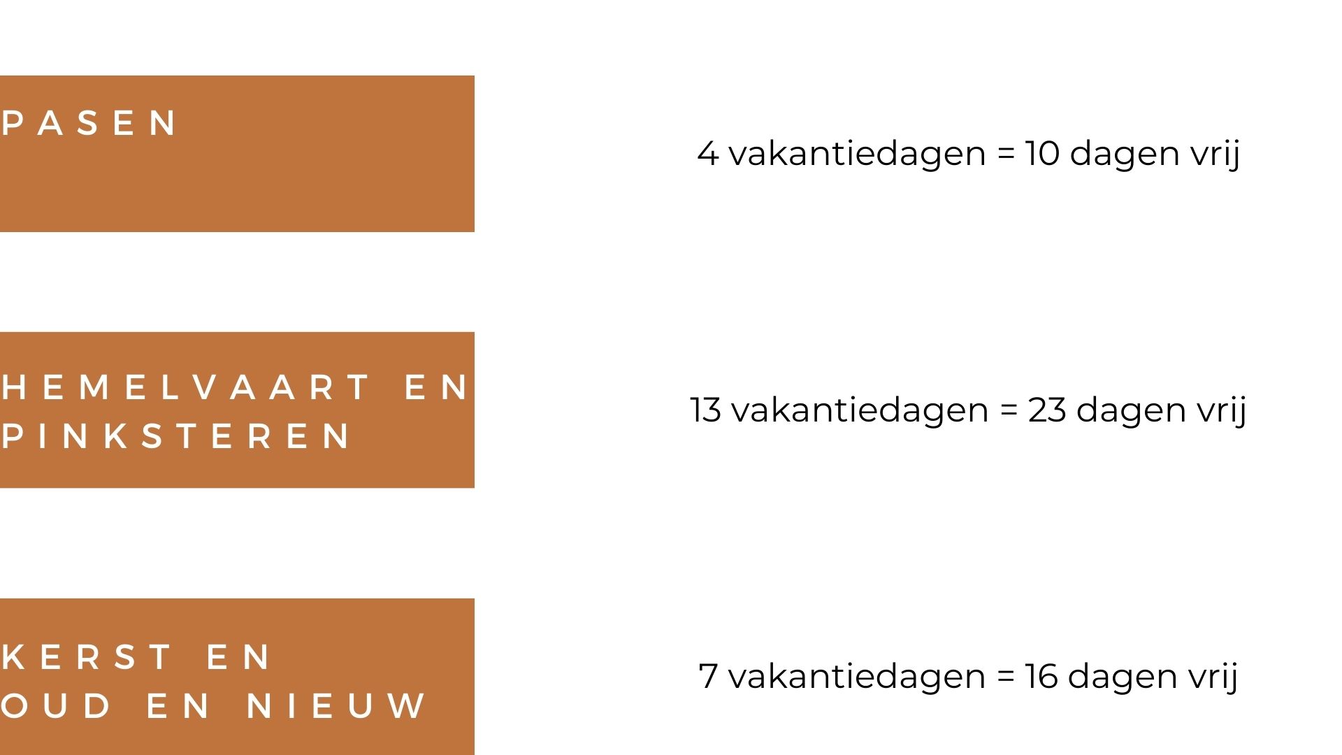 Vakantiedagen 2024 slim inplannen? Met deze truc heb je 50 vrije dagen!